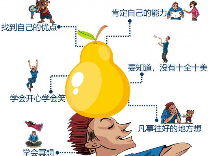 作品名称：让你充满乐观主义的九个高招