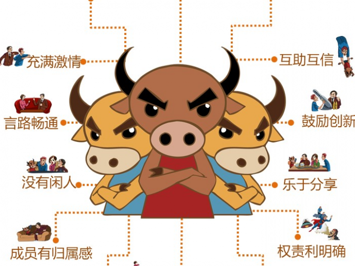 作品名称：一个优秀团队的十四个特征